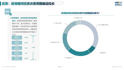 清科调研 短期震荡不改长期信心，股权投资市场投资人乐观前行
