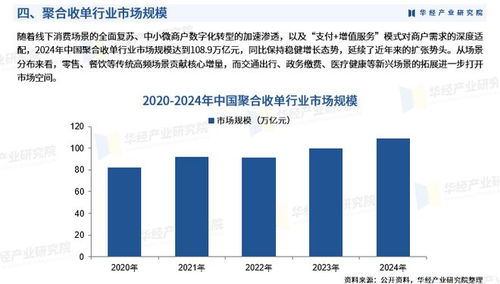 2026年中国聚合收单行业市场深度研究报告发布 华经产业研究院揭示行业新格局