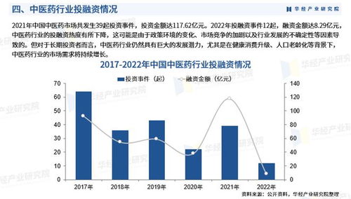 2024年中国中医药行业市场调查研究报告