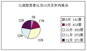 从“5000点”起点出发 一代牛市的回溯与市场行为的调查分析