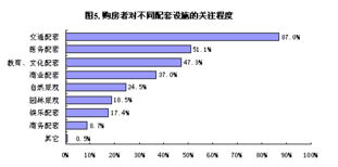 年轻崛起的未来 2002年冬季房地产市场调研催生的新航标