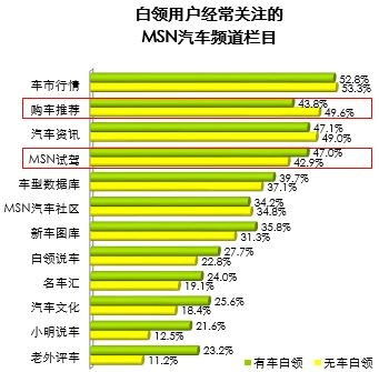 汽车市场调研报告 全面揭秘市场调查的路径与方法