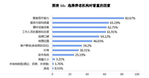 经济变迁与银发浪潮 模式与生态——中欧养老服务需求调研详核