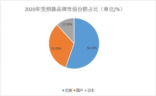 2021年全球变频器品牌市场份额占比及市场竞争格局趋势深度解析
