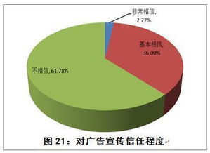 中消协开展保健食品消费者问卷调查 市场满意度偏低