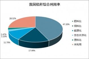 2021-2027年中国秸秆综合利用市场与竞争格局调查报告