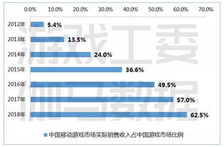 数据调查揭示 休闲游戏或成下一个游戏市场爆点