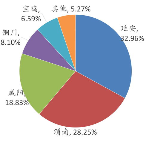 独家调研 数百亿市场下，陕西苹果如何在高度竞争中突围？
