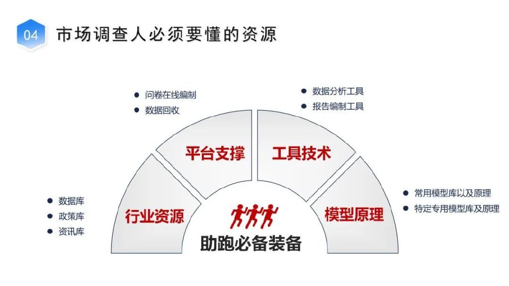 调研工厂携“调研干货”走进北京工商大学，共探市场调查新实践